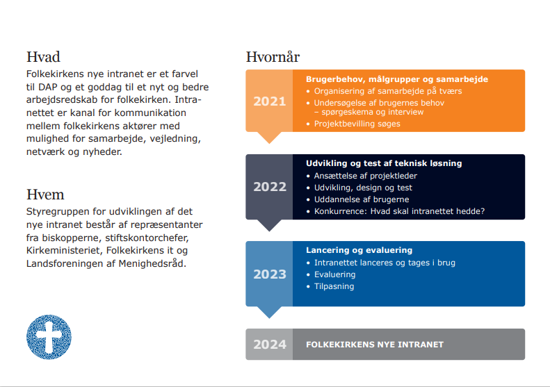 Folkekirkens nye intranet Grafisk fremstilling med tekst. Hvad: Folkekirkens nye intranet er et farvel til DAP og et goddag til et nyt og bedre arbejdsredskab for folkekirkens aktører med mulighed for samarbejde, vejledning, netværk og nyheder. Hvem: Styregruppen for udviklingen af det nye intranet består af repræsentanter fra biskopperne, stiftskontorchefer, Kirkeministeriet, Folkekirkens IT og Landsforeningen af Menighedsråd. Grafisk fremstilling af tidslinje med tekst. Første punkt: 2021: Overskrift: Brugerbehov, målgrupper og samarbejde. Underpunkter: Organisering af samarbejde på tværs. Undersøgelse af brugernes behov - spørgeskema og interview. Projektbevilling søges. Andet punkt: 2022: Overskrift: Udvikling af teknisk løsning. Underpunkter: Ansættelse af projektleder. Udvikling, design, test. Uddannelse af brugere. Konkurrence. Hvad skal intranettet hedde? Tredje punkt: 2023: Overskrift. Lancering og evaluering. Underpunkter: Intranettet lanceres og tages i brug. Evaluering. Tilpasning Fjerde punkt: 2024: Overskrift: Folkekirkens nye intranet.